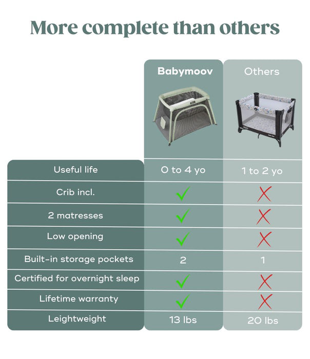 caption-Babymoov comparative features makes it excel in choice