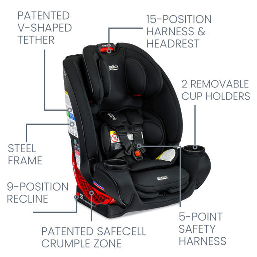 infographic Britax One4Life All-in-One Car Seat